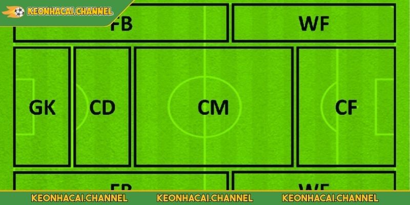 WF Trong Bóng Đá Giải Mã Vị Trí Quan Trọng Trên Sân Đấu 2 Thông tin tổng quan về vị trí WF trong bóng đá